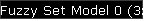 Fuzzy Set Model 0 (3x3)